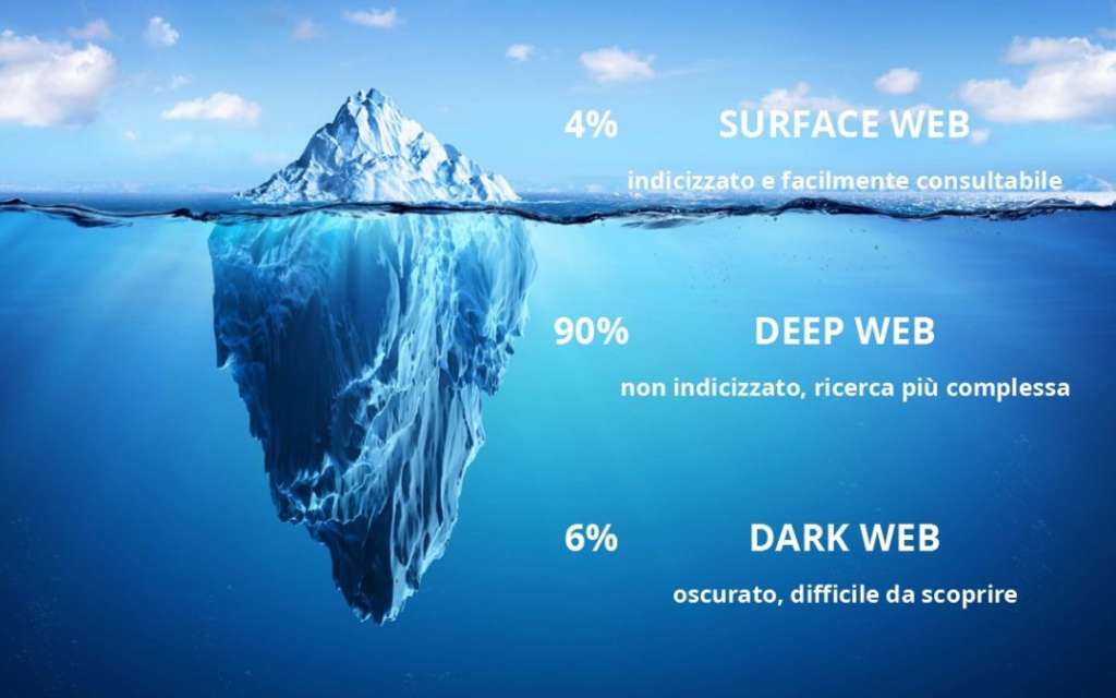 Deep Web cosè come si entra e differenze con il dark web